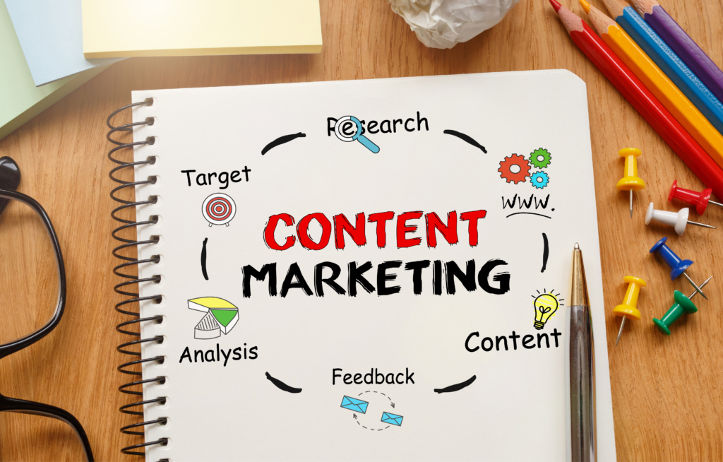 content marketing strategy